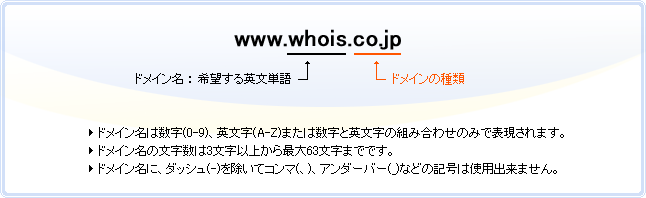 ドメインの種類